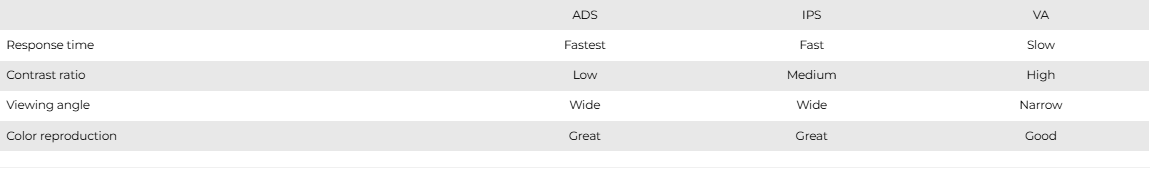 ADS Pro: The Future of Display Technology