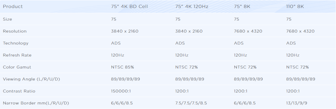 ADS Pro: The Future of Display Technology